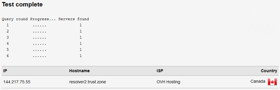 CactusVPN DNS leak test