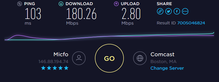 US server speeds