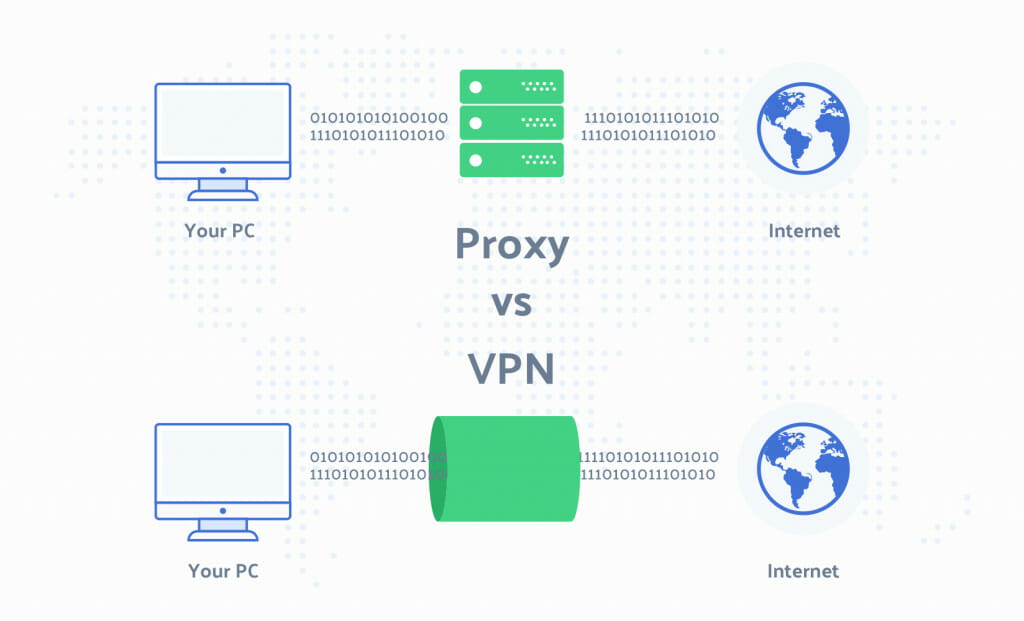 Proxy vagy VPN