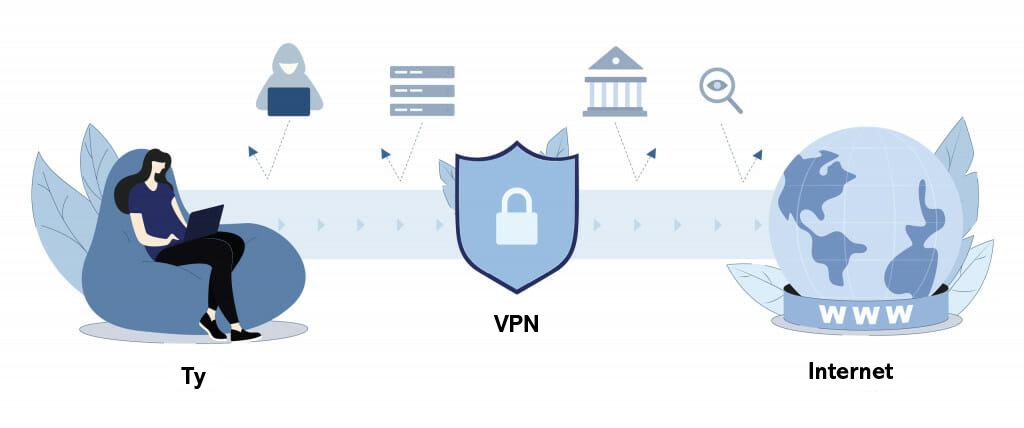 Jak działa VPN