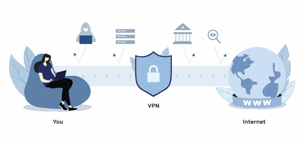 How a VPN works