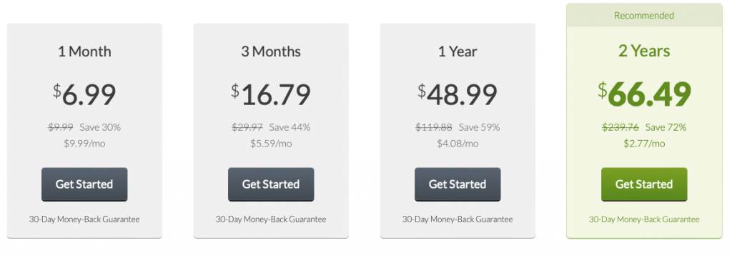 CactusVPN subscription plans and prices
