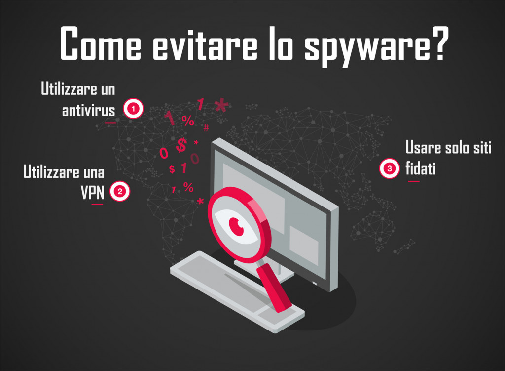 Come evitare e sbarazzarsi dello spyware