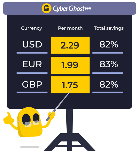 Nieuwe prijzen voor CyberGhost VPN