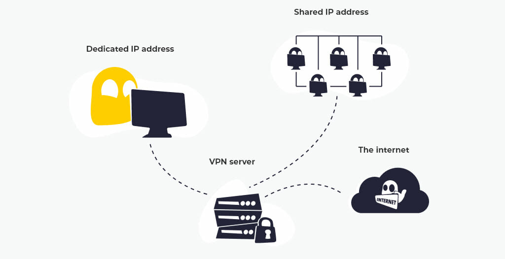 CyberGhost dedicated IP feature