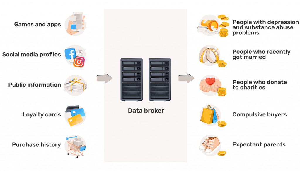 Data brokers selling your personal information