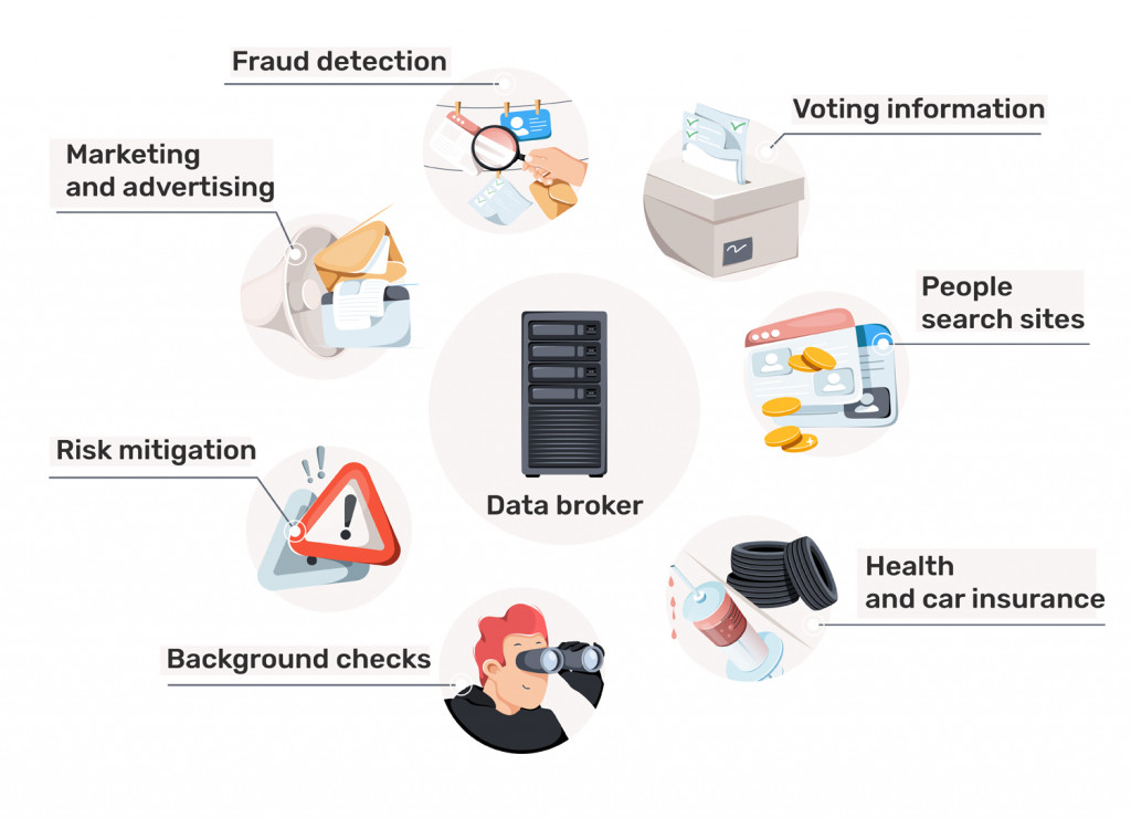 Come vengono utilizzati i dati degli intermediari di dati