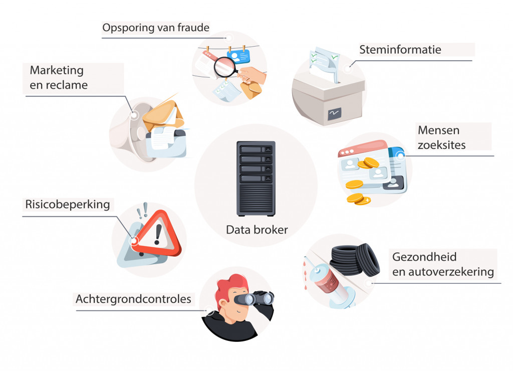 Waarvoor data brokers jouw gegevens gebruiken