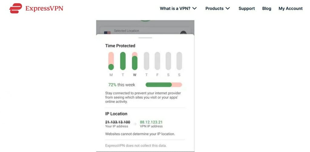 La fonctionnalité pour se familiariser rapidement avec les services d’ExpressVPN