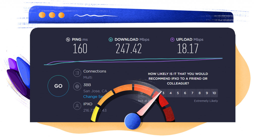 ExpressVPN San Francisco speed test