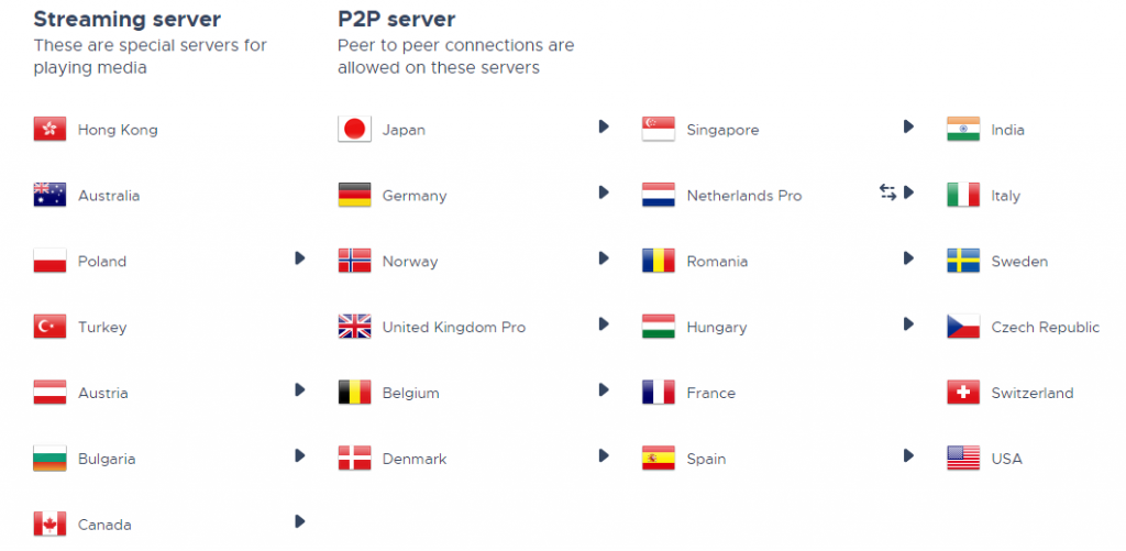 goose-vpn-server-list