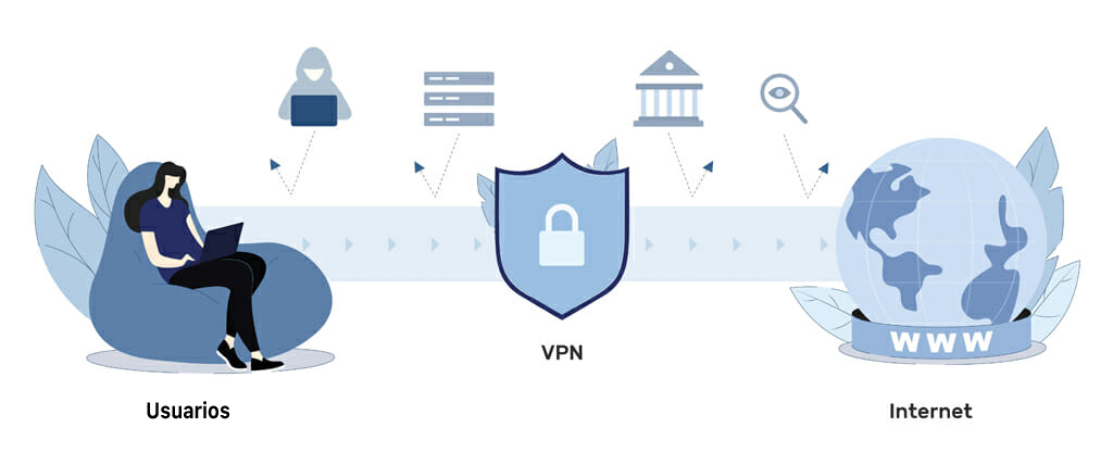 ¿Cómo funciona una VPN?