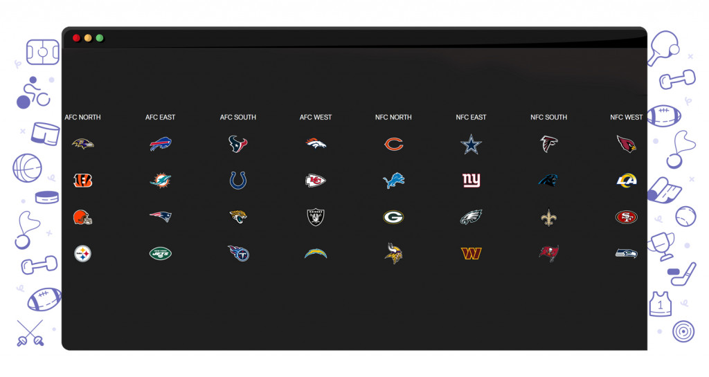 NFL divisions and teams