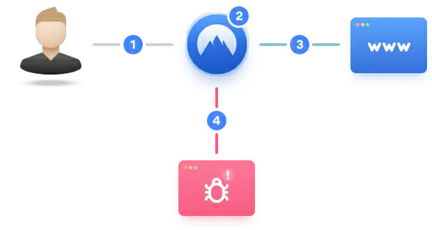 NordVPN CyberSec optie