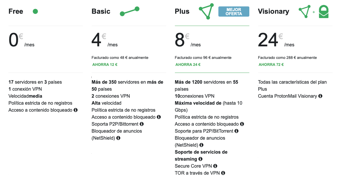 protonVPN price