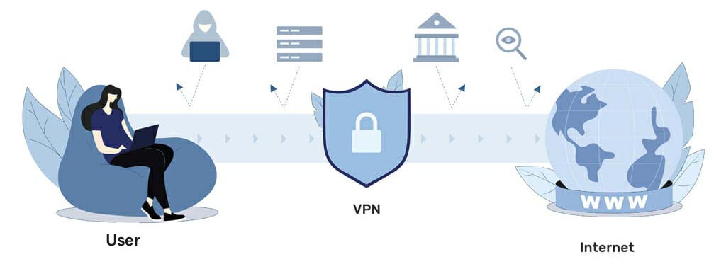 Jak działa VPN