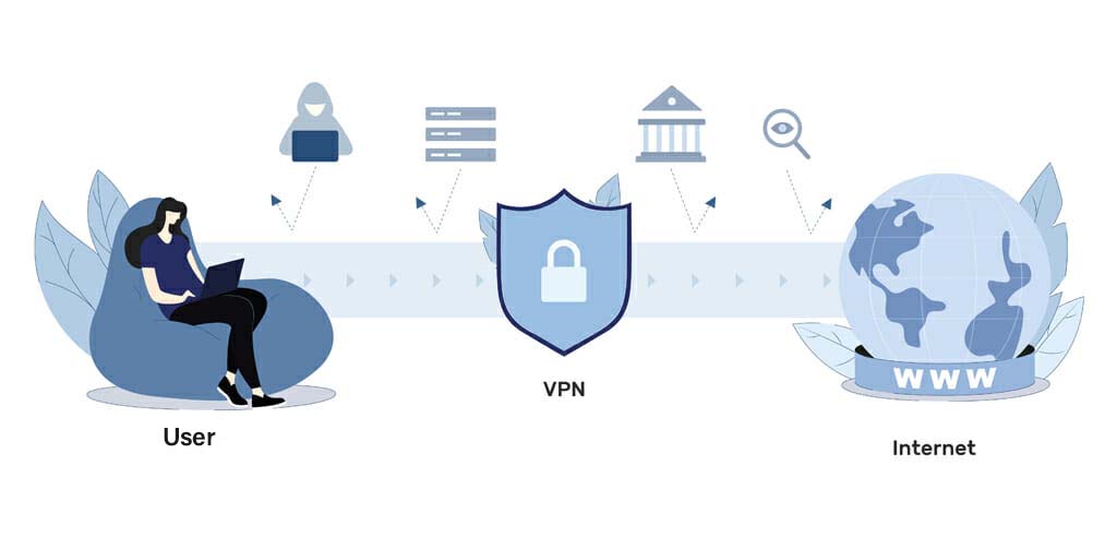 How a VPN works diagram