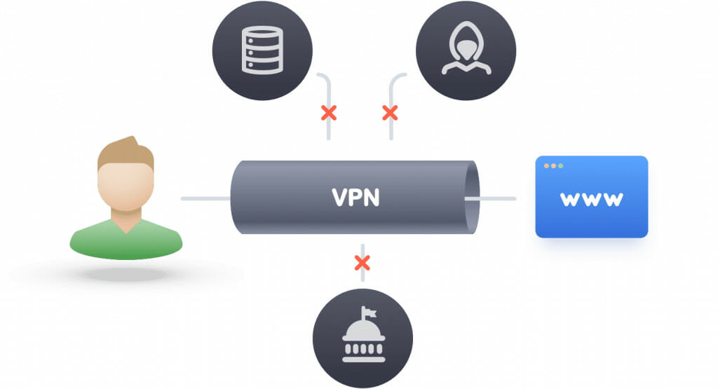 VPN diagramma