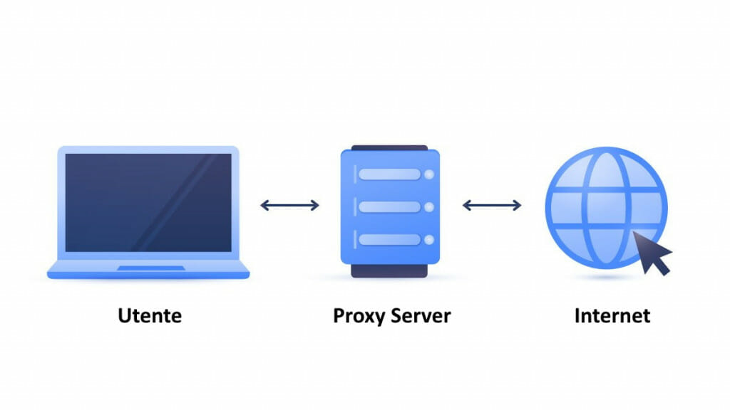 Come funziona un proxy server