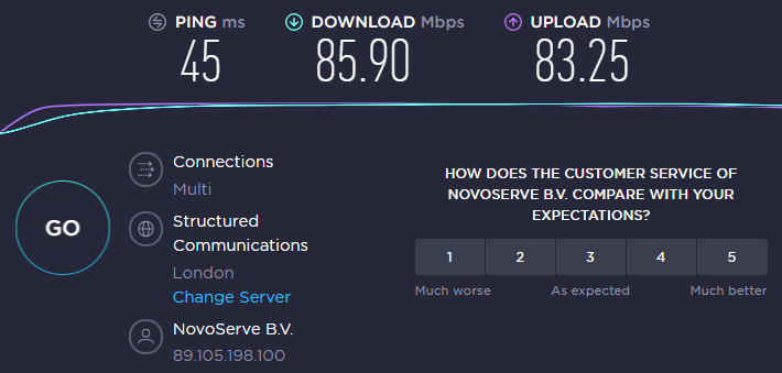 Planet VPN speed test