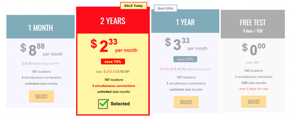 Trust.Zone subscription plans and prices