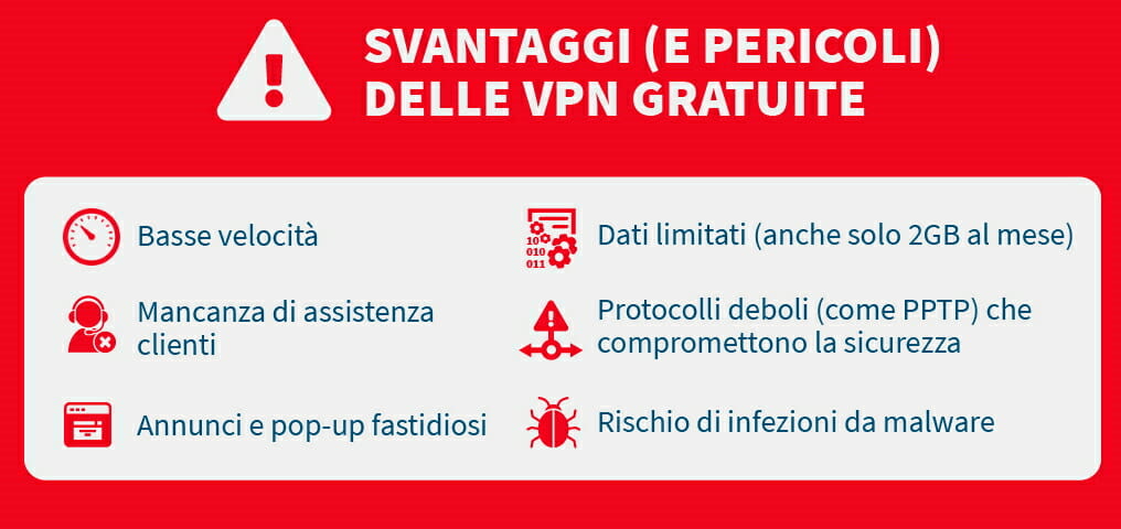 Svantaggi delle VPN gratuite