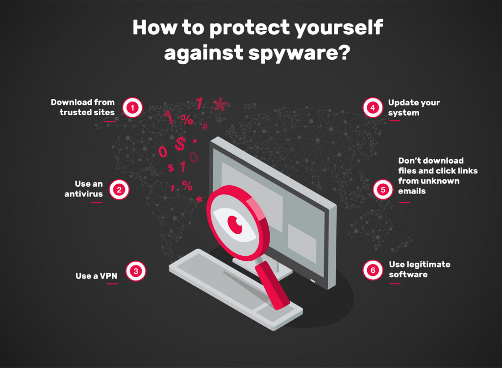 6 ways to avoid spyware