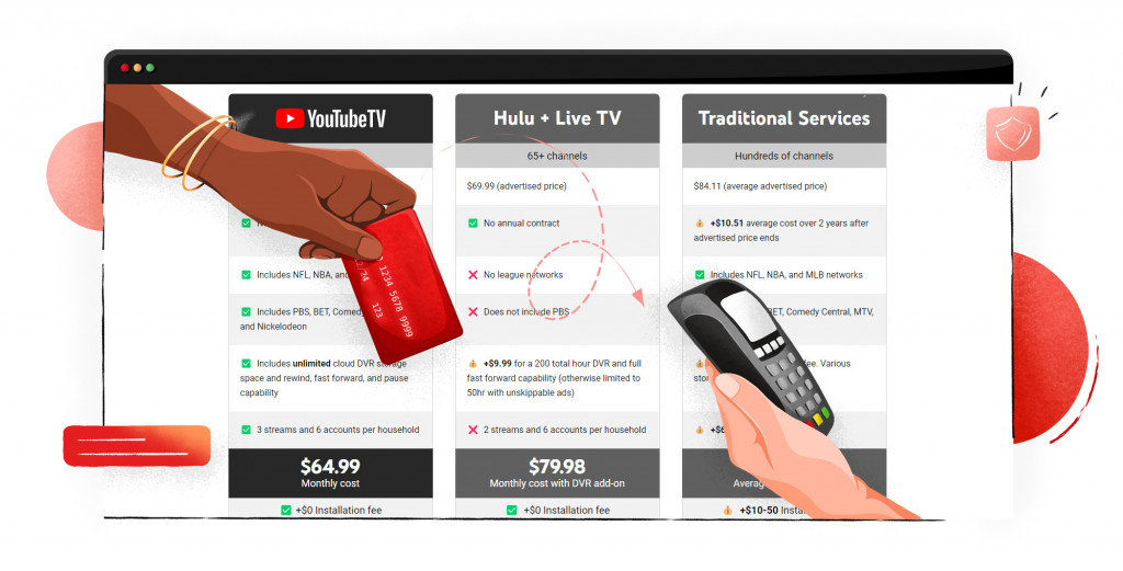 YouTube TV base subscription plan price